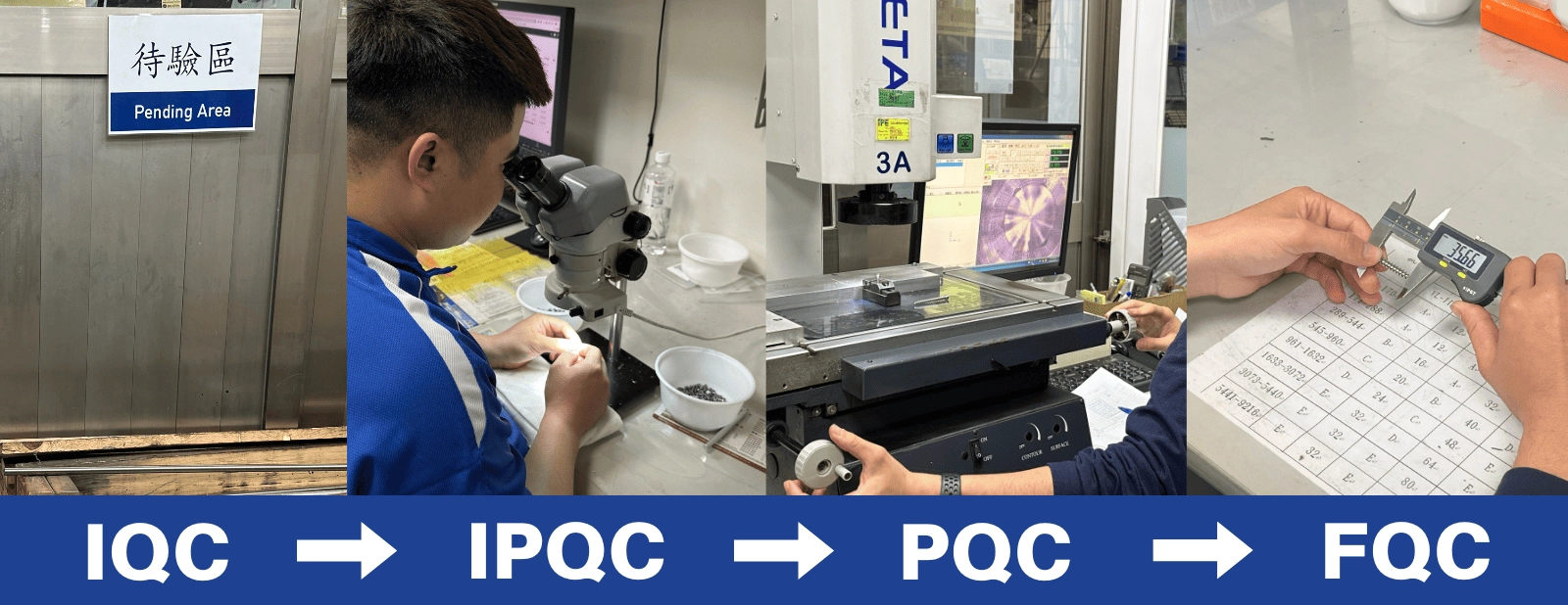 Comprehensive quality control process for medical device manufacturing: Incoming Quality Control (IQC), In-Process Quality Control (IPQC), Process Quality Control (PQC), and Final Quality Control (FQC). Ensuring precision, compliance, and reliability in orthopedic implant and OEM production.