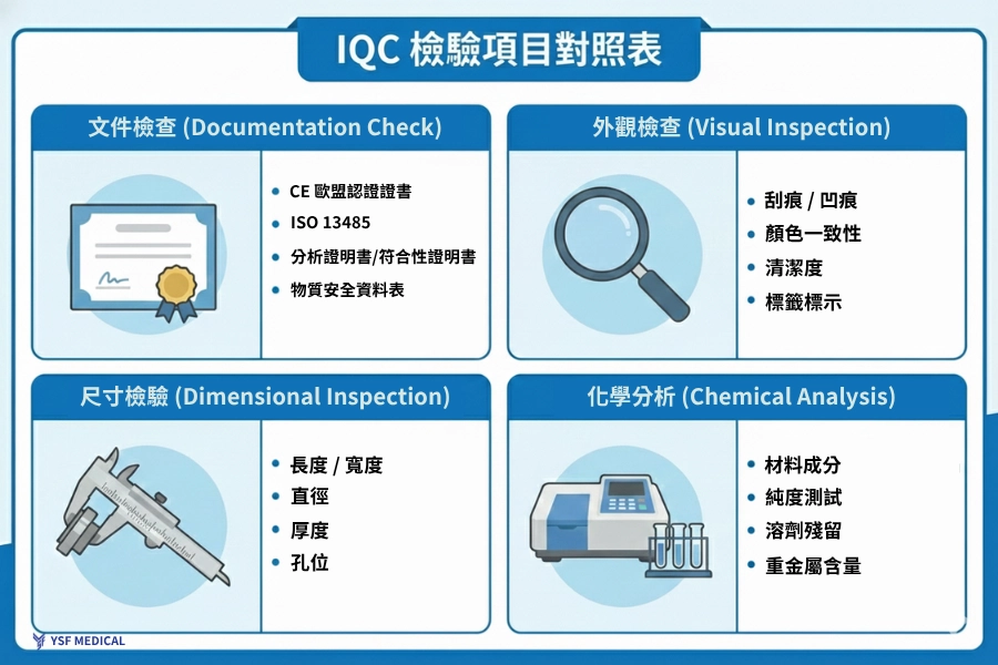IQC 檢驗項目對照表