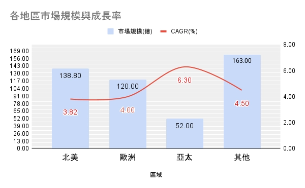 Precedence Research的2025數據圖