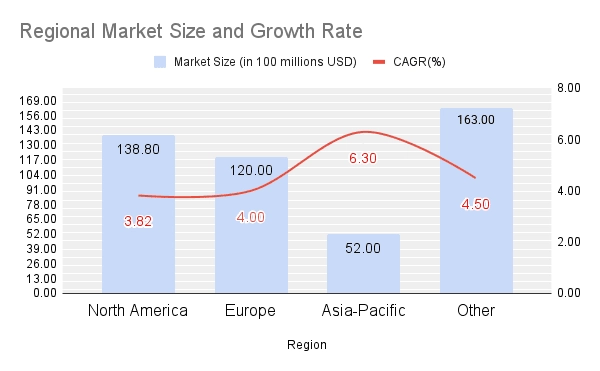 Precedence Research –Market Data Visualization 2025